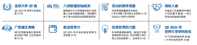 国际本科 | 2025年华南理工大学新南威尔士大学本科预科1.5+3/4项目招生简章