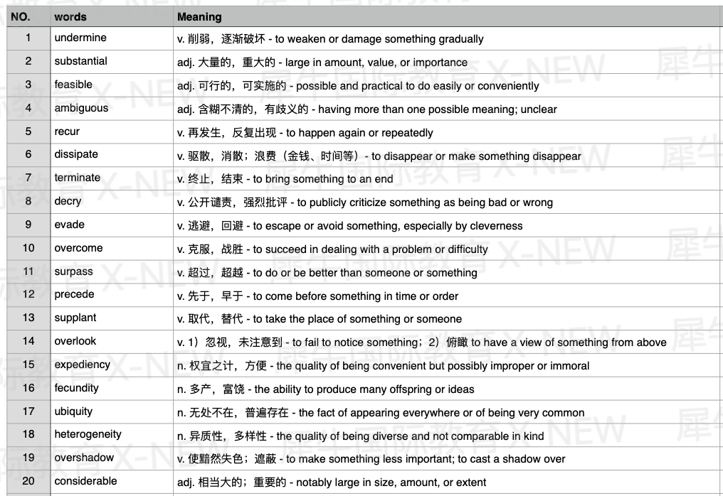 SAT考试新规：计算器受限，数学挑战升级！
