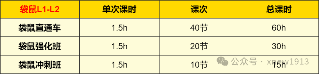 袋鼠数学竞赛含金量高吗？网传袋鼠数学竞赛是骗局、智商税，孩子还有必要参加吗？