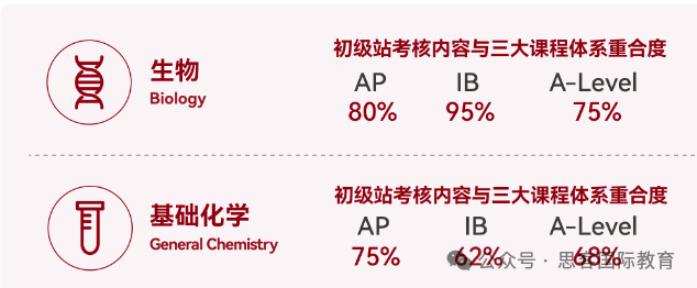 HOSA生物与健康挑战：25-26 赛季考试时间、规则、奖项及培训课程一文全掌握