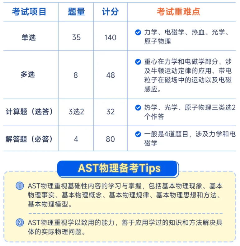 【国内高考生福音】国内高考考纲也能考的国际课程—AST考试！全球60+名校认可！附AST考试培训课程！