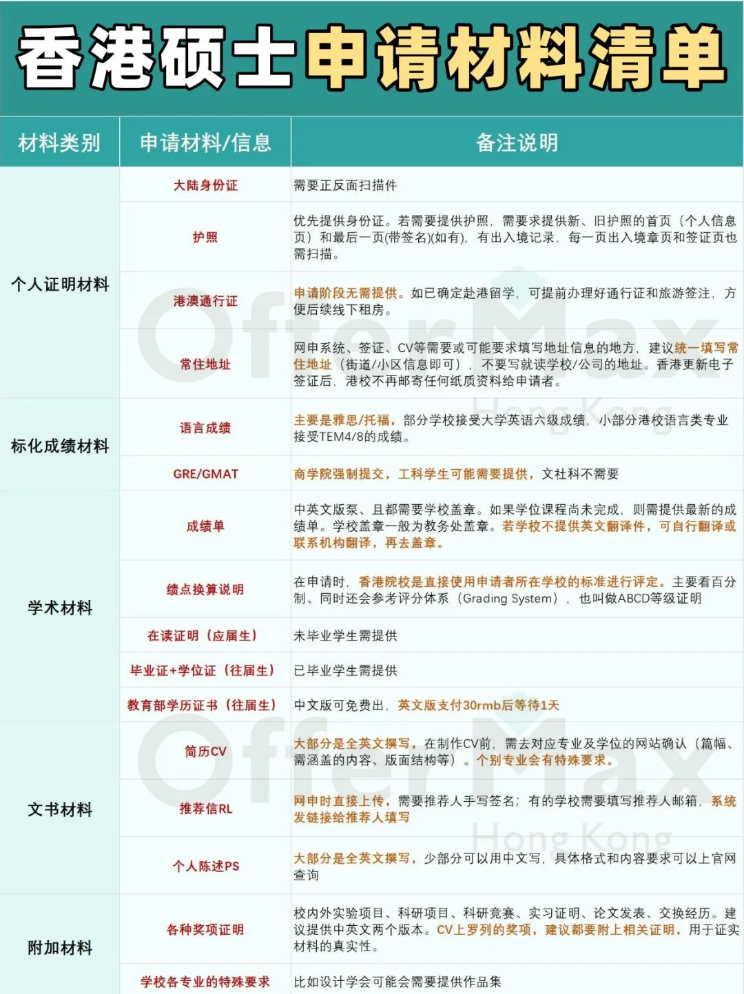 错过25Fall不要紧！还能冲香港春季入学！附：26S香港春季入学专业汇总！