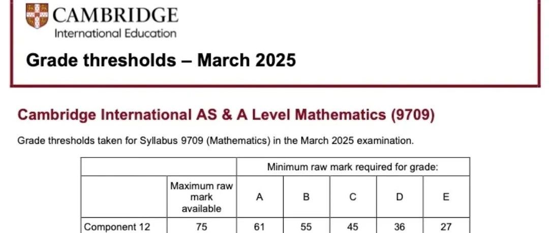 2025年CIE alevel数学/化学分数线已出！出分后不同等级的学生应该怎么做？