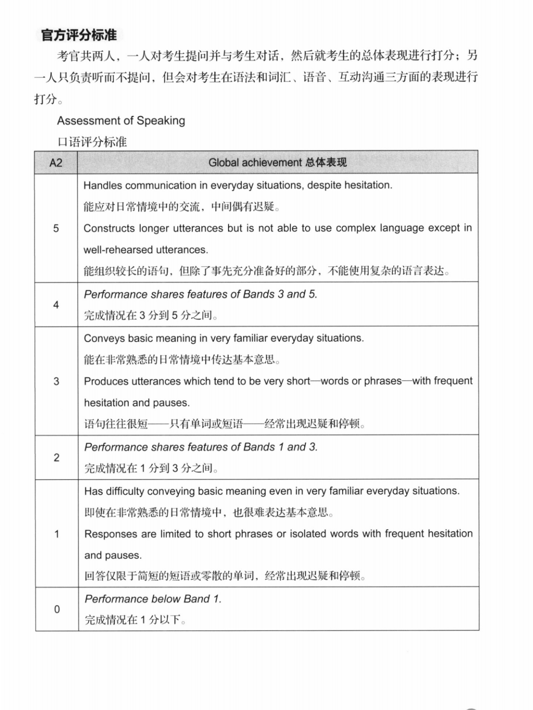 KET考试有什么用？KET考试怎么备考？小白备考KET考试就看这一篇！