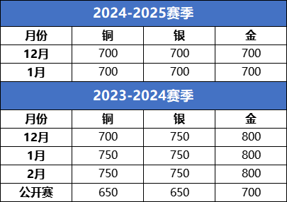 【一文讲清USACO竞赛】国际生必看的计算机奥赛USACO深度解析！机构USACO暑期集训营助你冲刺名校!