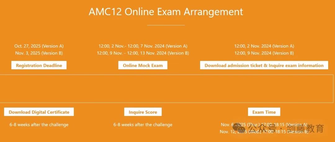 如何提升牛剑G5数学/工程/经济等专业的学术竞争力？AMC 10&12考察难度与趋势变化详解