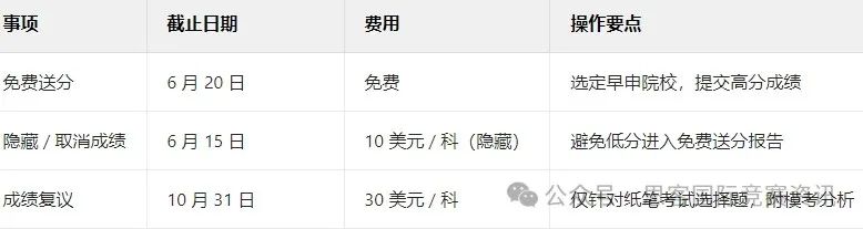 2025AP大考结束后，查分流程/成绩复议/分数隐藏/高分递送，这些关键步骤请悉知！附AP暑期辅导