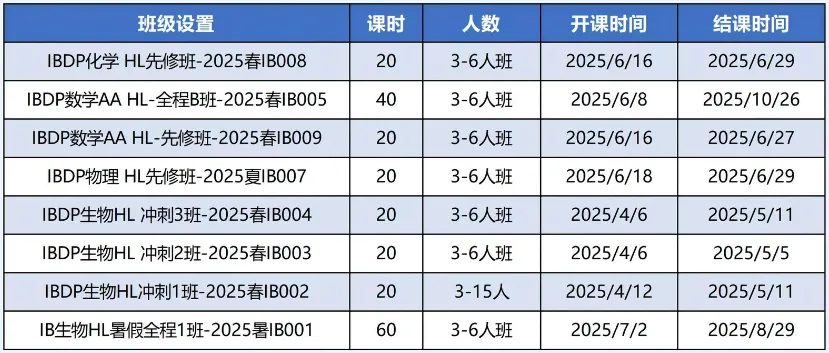 2025 IB选课最全指南，附IB科目难度分析~
