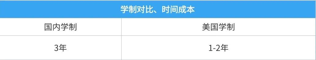 内地研究生成“学费刺客”？美国读研vs国内读研如何选？