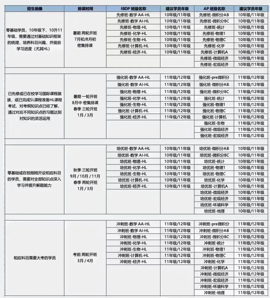 为什么不建议自学ib？
