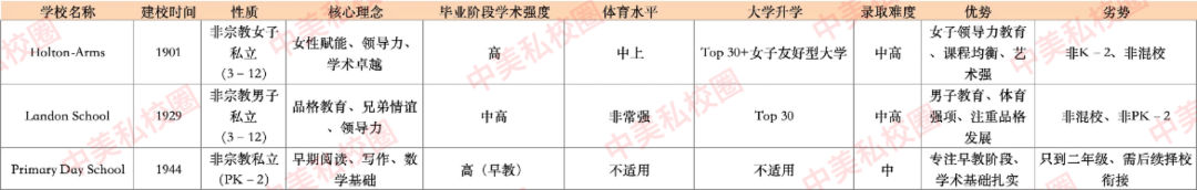 16年升学顾问权威解析｜2025大华府DC/MD/VA私校最全指南