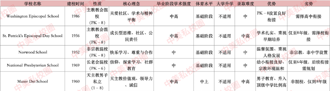 16年升学顾问权威解析｜2025大华府DC/MD/VA私校最全指南