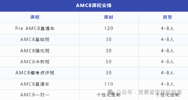 魔都速报！2026AMC8数学竞赛考试时间已定！该如何报名？如何高效备考AMC8?