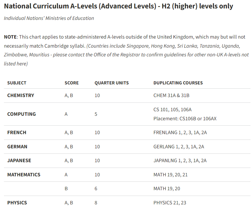 ALevel课程可以申请美国大学吗？英美混申成主流？ALevel暑假培训&美本英本留学申请！