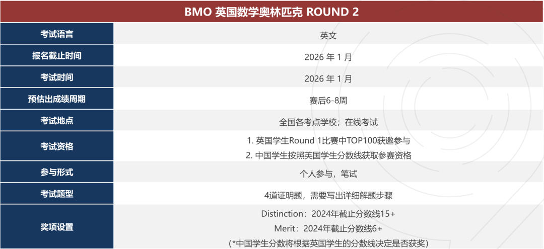 英本申请必看！BMO英国数学奥林匹克竞赛—解锁G5名校敲门砖！