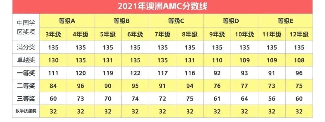 近期可以报名的数学赛事汇总（1-12年级可报）