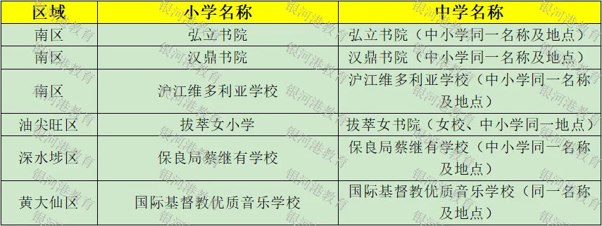 为什么内地家长都首冲香港“一条龙学校”？