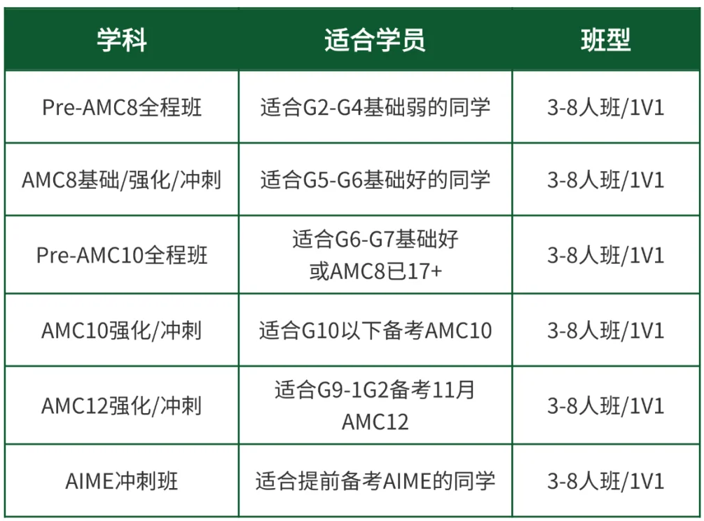 AMC竞赛 vs UKMT竞赛：爬藤VS申英？MIT/牛津最认可的数学竞赛选择指南