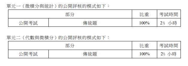 DSE数学M1M2有何区别？两者如何选择？（附DSE数学教材+练习册+历年真题领取）
