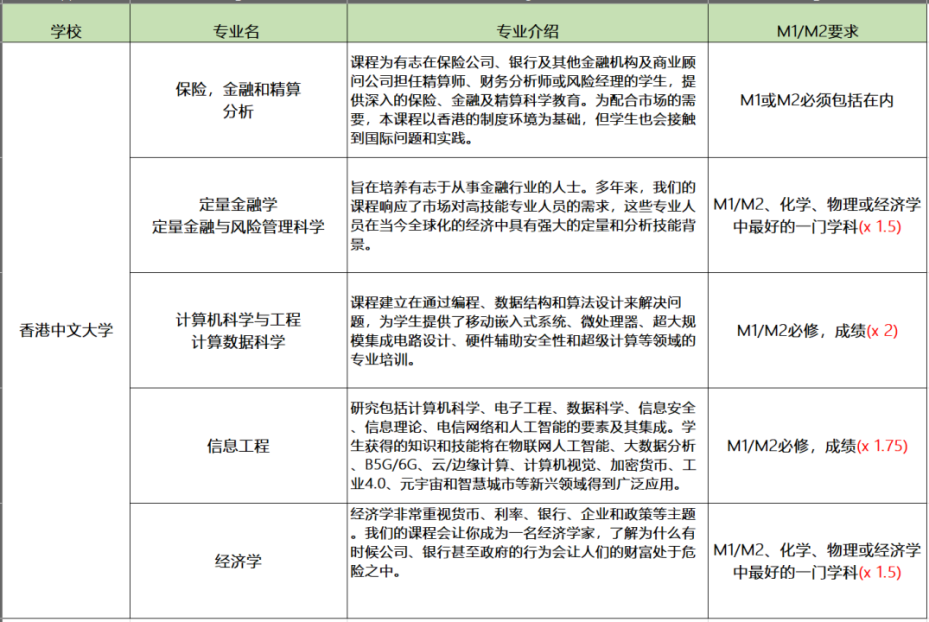 DSE数学M1M2有何区别？两者如何选择？（附DSE数学教材+练习册+历年真题领取）