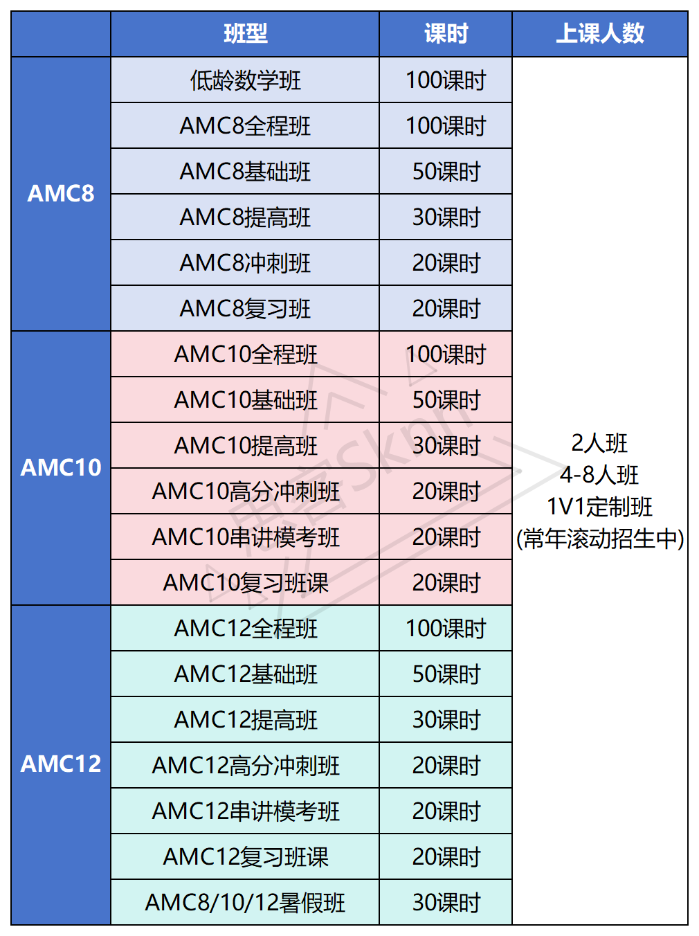 2025年AMC12新手逆袭指南！冲前1%必看攻略！AMC12暑假班线上线下招生
