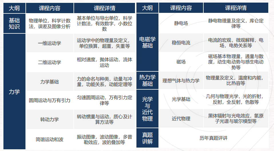2025年物理碗出分！附物理碗查分方式、分数线及下半年物理竞赛规划！