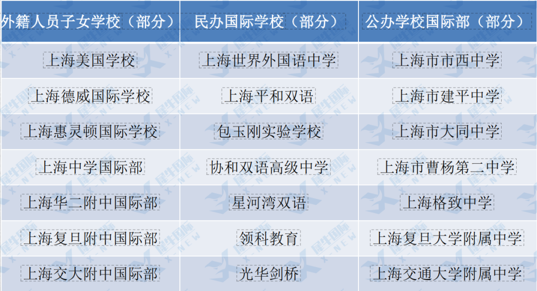 上海三公卷不动啦！上海小升初上岸捷径还有哪些？一文讲清楚~
