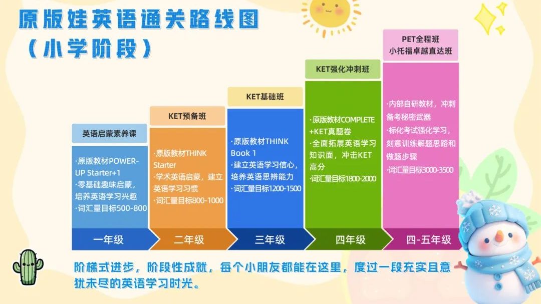 KET考试怎么备考？一文轻松读懂KET考试！