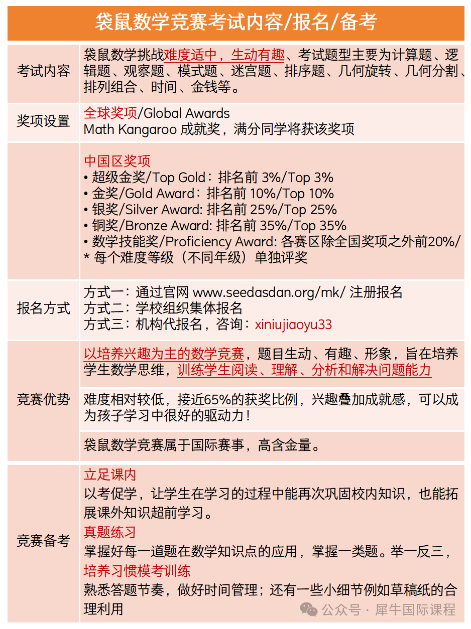 ​小学数学竞赛只推荐这两个袋鼠数学竞赛/AMC8！
