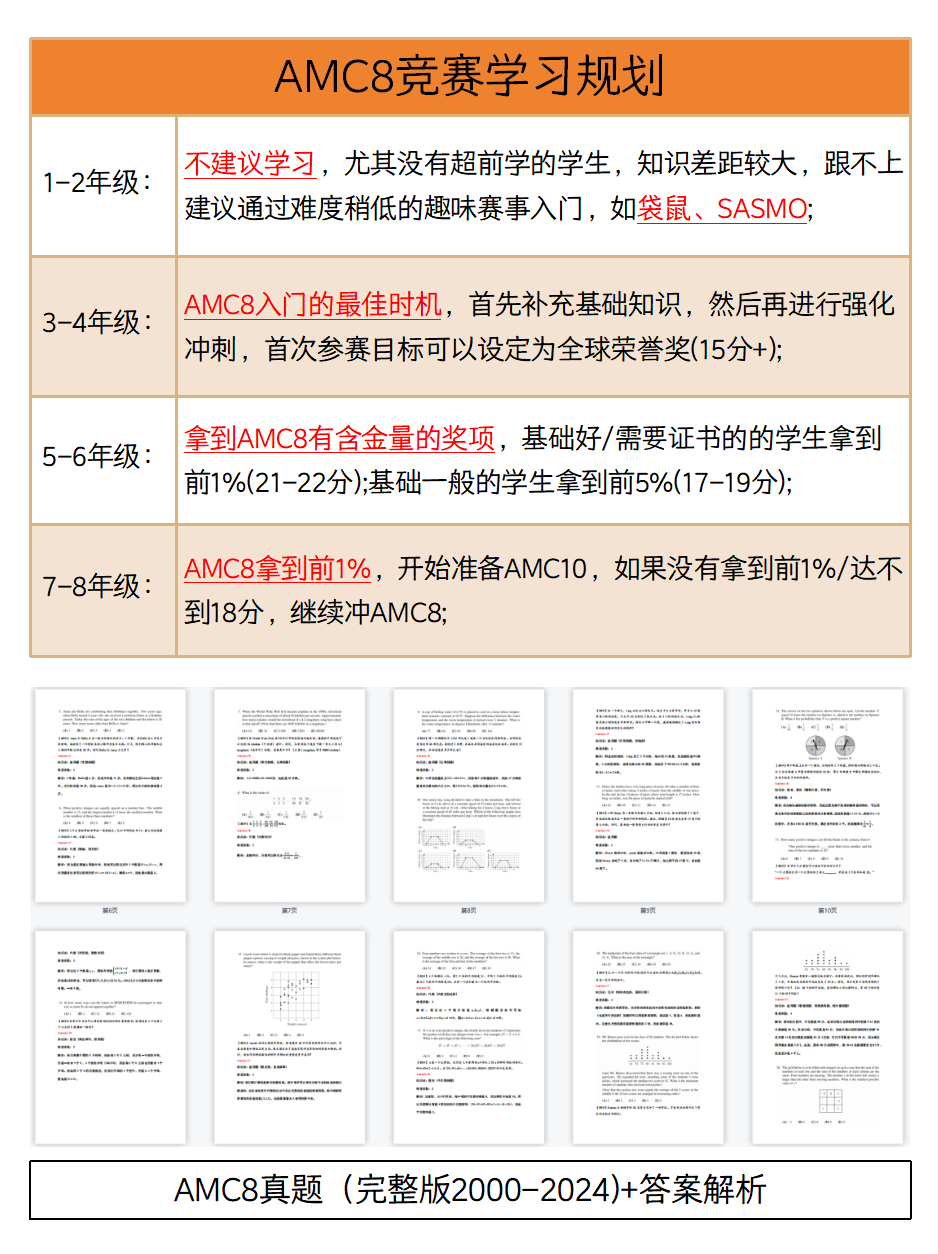 ​小学数学竞赛只推荐这两个袋鼠数学竞赛/AMC8！