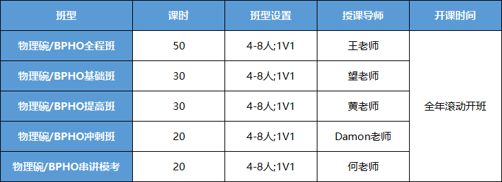 2025年物理碗考情分析，附2026年物理碗备考规划！
