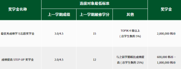 北京国际本科|2025年北京外国语大学1+4、1+3韩国大学本科留学项目招生简章（可对接美术设计、舞蹈、影视、音乐等专业）！