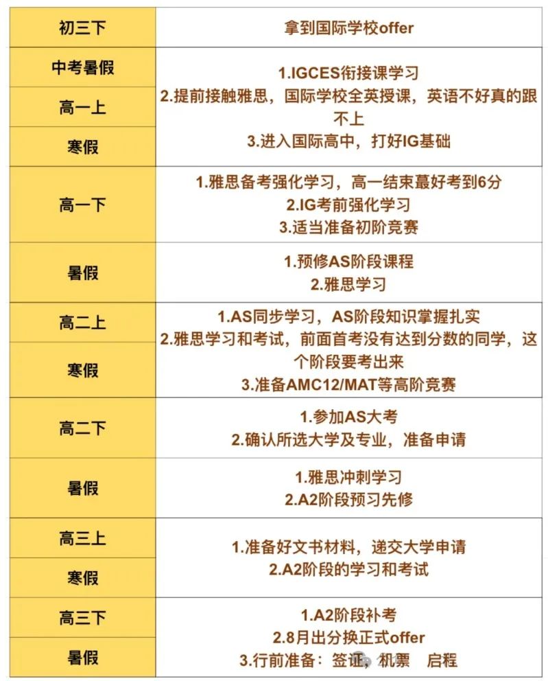 跟不上国际校进度？北京/上海/深圳校区1/1.5/2年制ALevel脱产班
