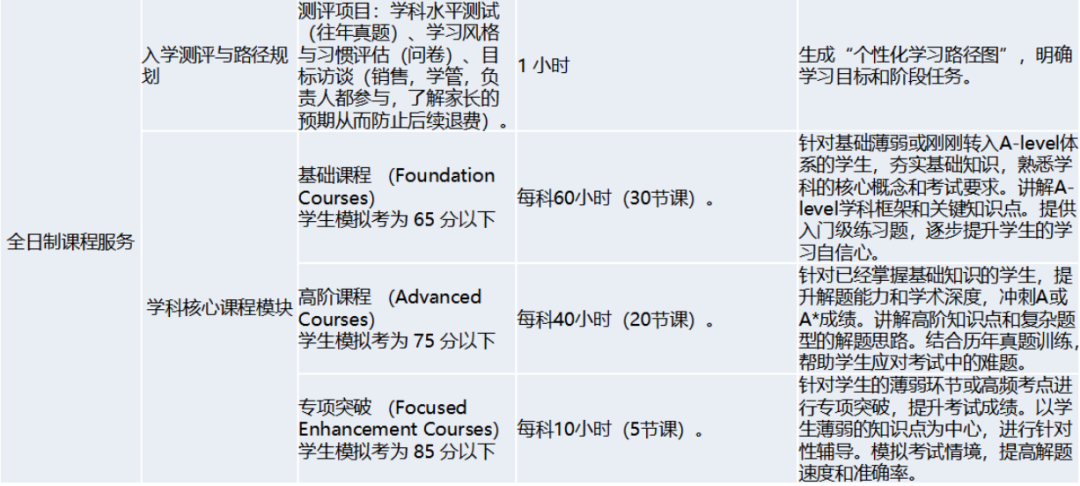 跟不上国际校进度？北京/上海/深圳校区1/1.5/2年制ALevel脱产班