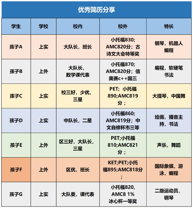 2025上海三公考情回顾，2026该如何准备？附上海三公培训课程介绍