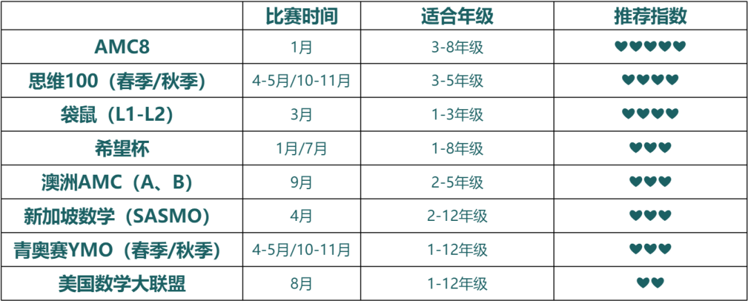 2025年上海三公学校考情回顾：小学数学学习如何规划？附小学数学竞赛规划推荐！