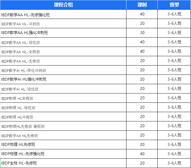 广深学生吐槽IB课程太难？IB课程有什么优势？机构IB课程名师指导助力冲7分