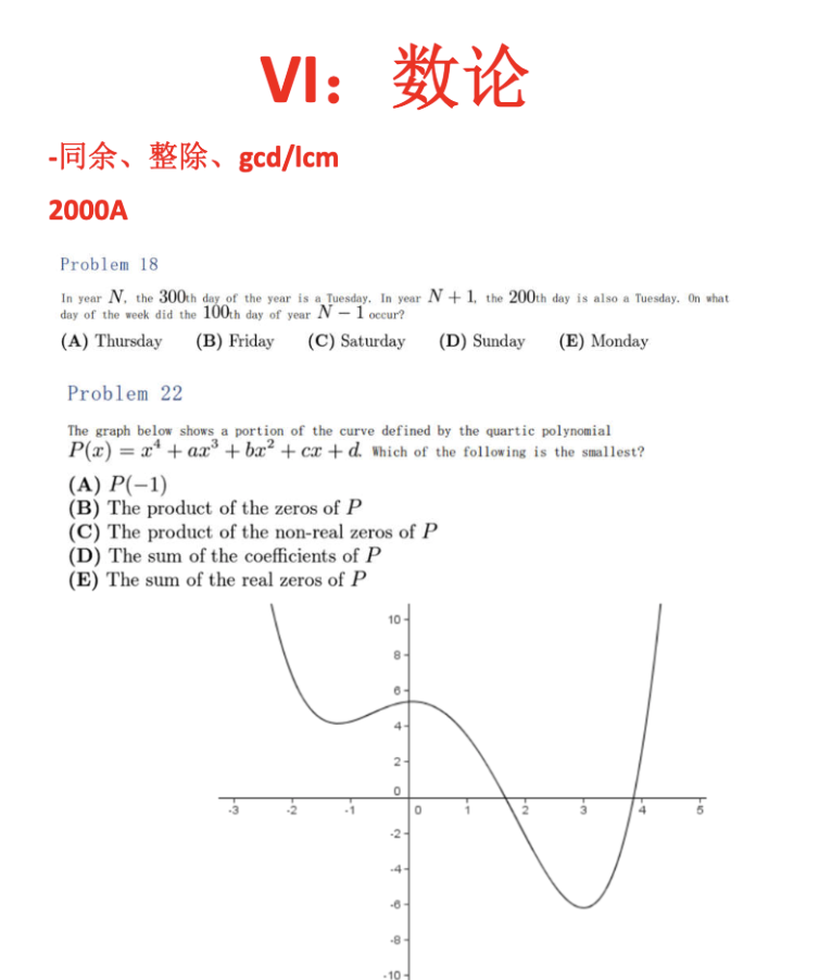 必看！AMC12数学竞赛分类题库，精准击破竞赛难题