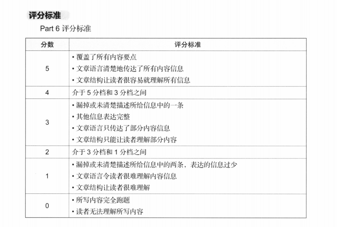 KET考试写作通关必备！
