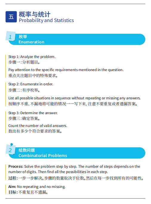 袋鼠数学竞赛必备！2025袋鼠数学竞赛公式技巧全梳理，速收藏不迷路！