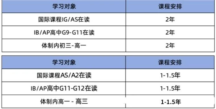 【紧急通知】ALevel脱产班招生倒计时！北上广深/江浙等Alevel脱产课表！