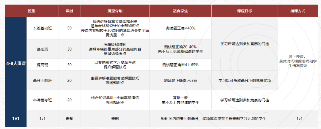 生物竞赛低龄入门首选！Brain Bee脑科学大赛，在升学中能发挥哪些大作用？