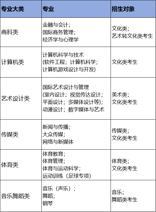 2025年南昌大学2+2国际本科招生简章及报考指南