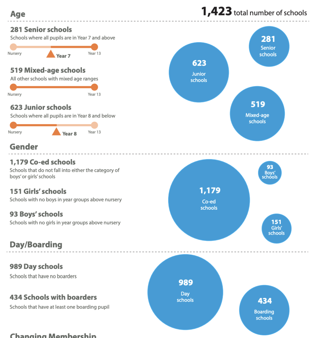 2025年英国最新私立学校报告