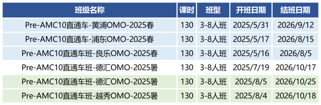 25年AMC10报名及考试时间定啦！暑假如何弯道超车拿下前1%奖项？附AMC10培训课程