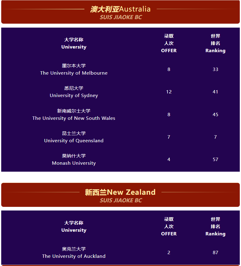 上海协和系国际学校盘点！8大校区名单！