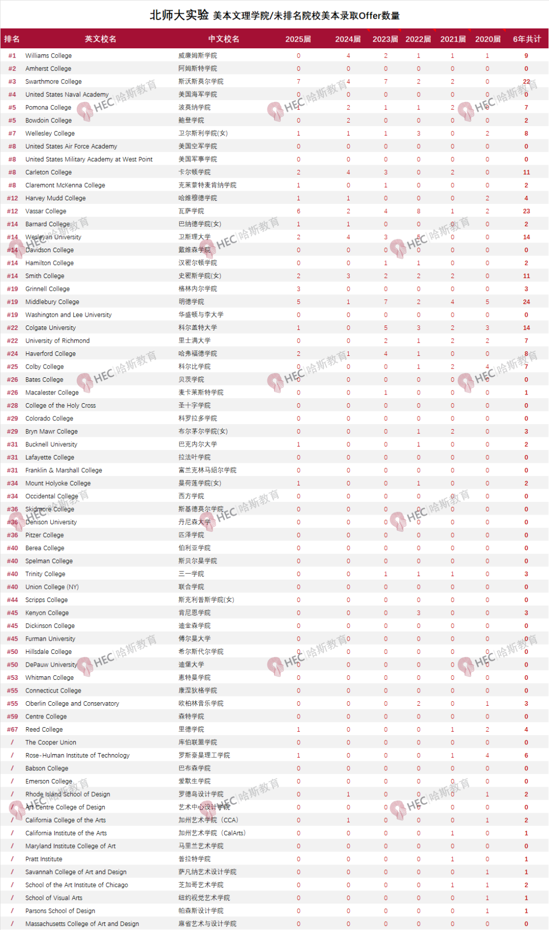 北师大实验国际部课程体系设置&2025届录取结果详情分析！