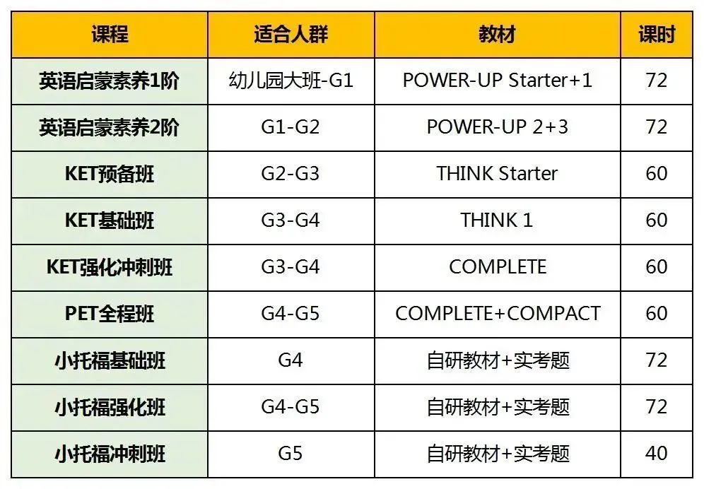 KET/PET对应校内英语什么水平？英语能力“照妖镜”KP如何备考辅导~
