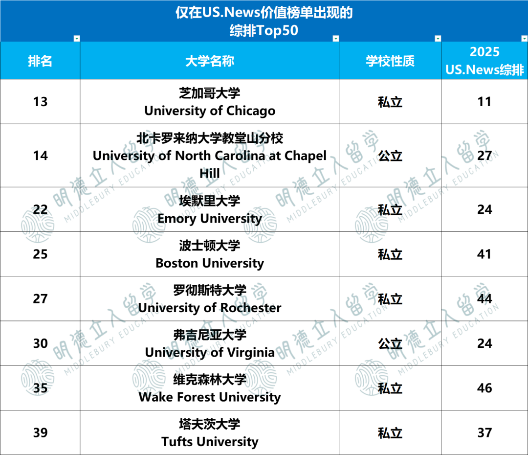 US.News & Niche双榜严选「最值得读」的美国大学！17所中国学生常申校落榜…
