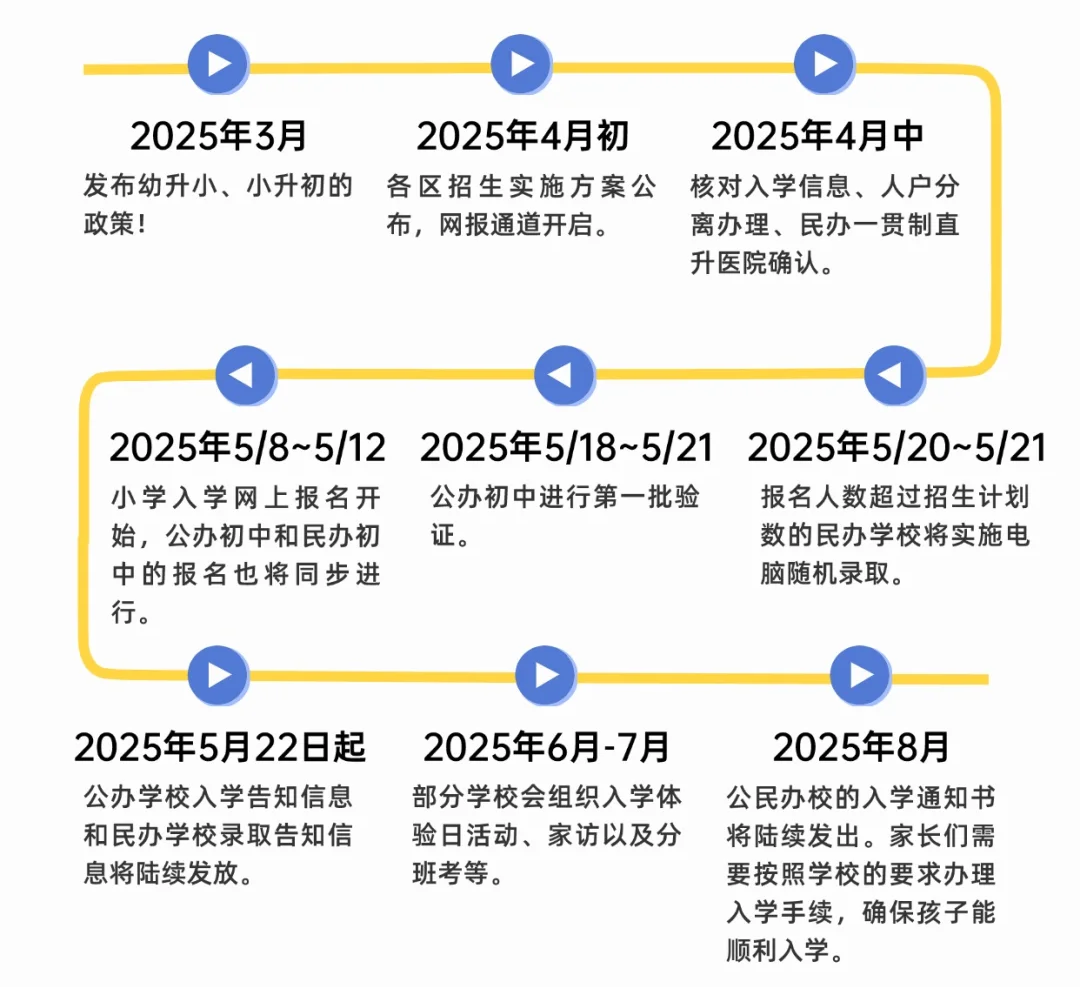 上海小升初择校真相！一定要择校吗？择校需要准备什么？